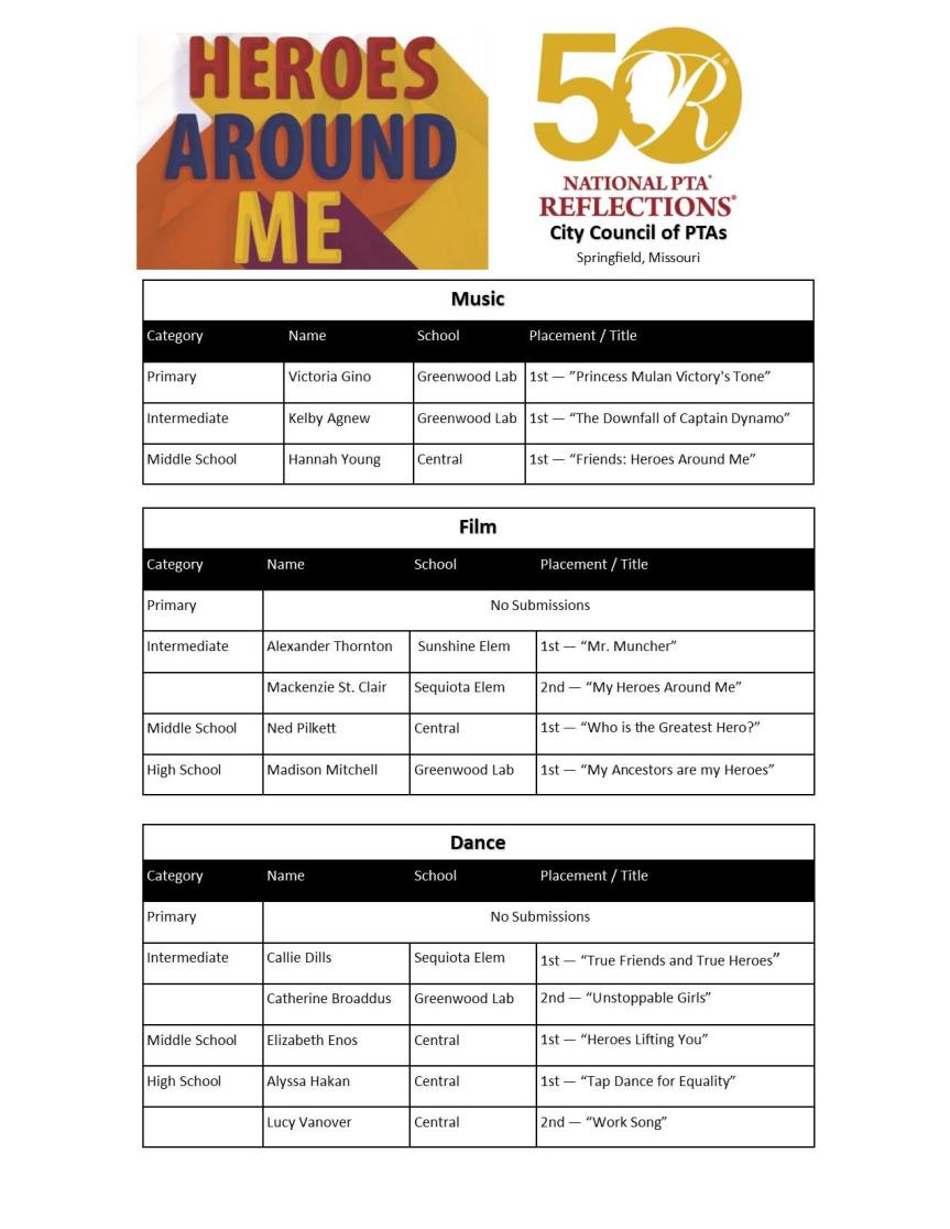 reflections winners page 1